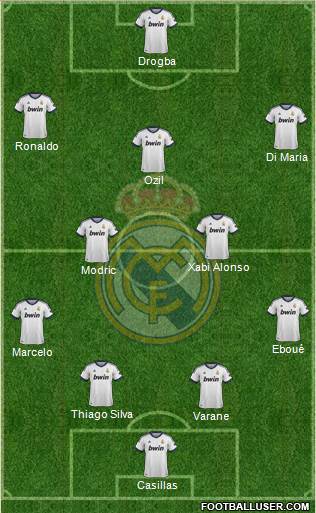 Real Madrid C.F. Formation 2013