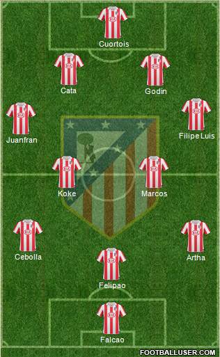 Atlético Madrid B Formation 2013