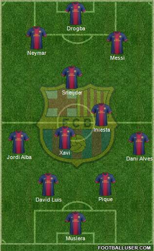F.C. Barcelona Formation 2013