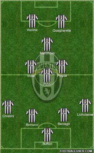 Juventus Formation 2013