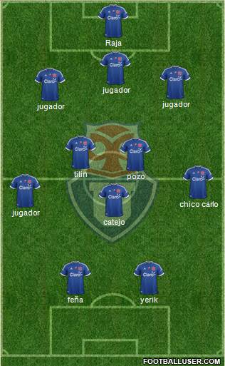 CF Universidad de Chile Formation 2013