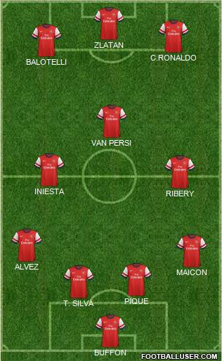 Arsenal Formation 2013