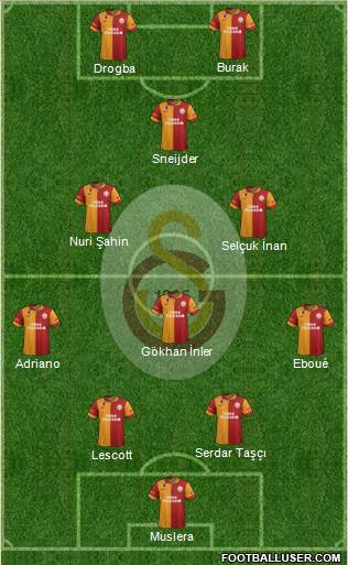 Galatasaray SK Formation 2013