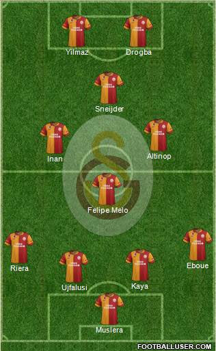 Galatasaray SK Formation 2013