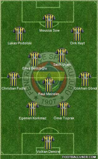 Fenerbahçe SK Formation 2013