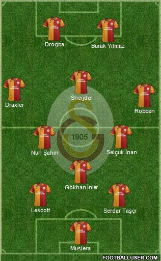 Galatasaray SK Formation 2013