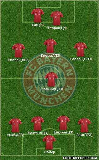 FC Bayern München Formation 2013