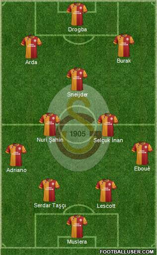 Galatasaray SK Formation 2013