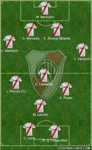 River Plate Formation 2013