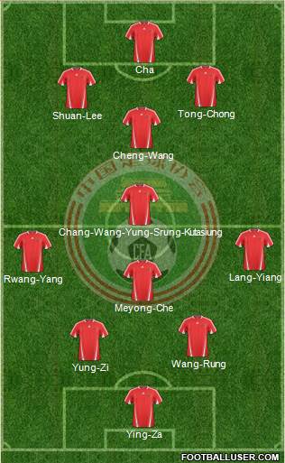 China Formation 2013