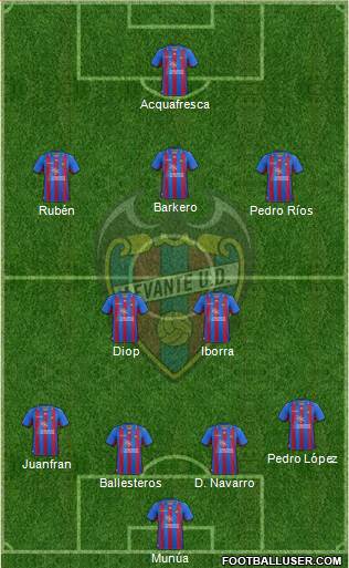 Levante U.D., S.A.D. Formation 2013