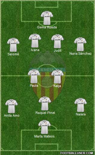 Valencia C.F., S.A.D. Formation 2013