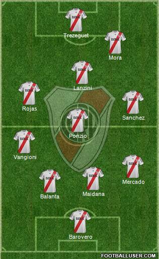 River Plate Formation 2013