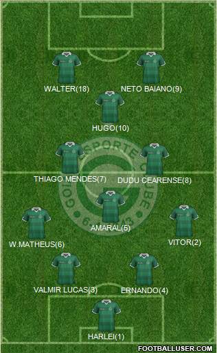 Goiás EC 4-3-1-2 football formation