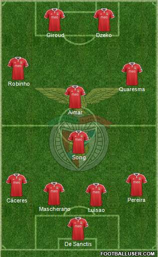 Sport Lisboa e Benfica - SAD Formation 2013