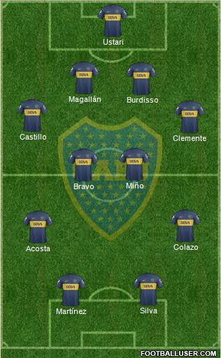 Boca Juniors Formation 2013