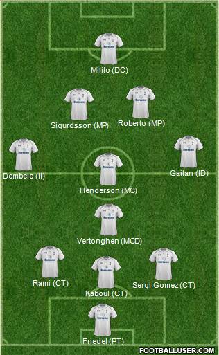Tottenham Hotspur Formation 2013