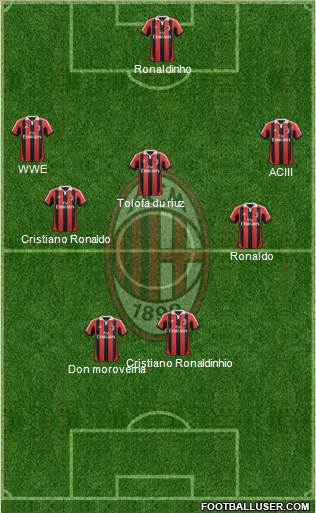 A.C. Milan Formation 2013