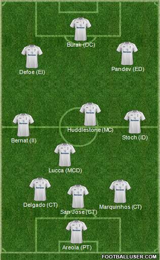 Tottenham Hotspur Formation 2013