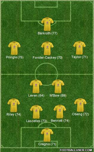 Oxford United Formation 2013