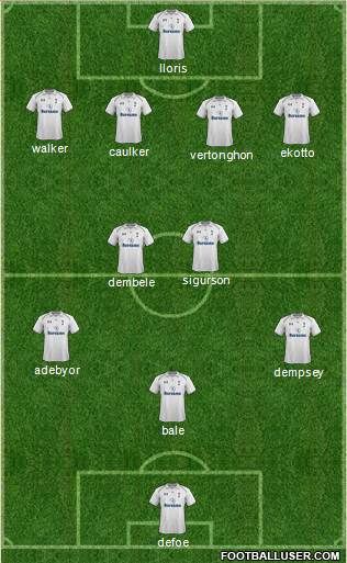 Tottenham Hotspur Formation 2013