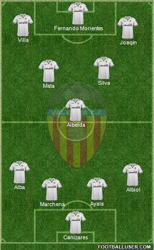 Valencia C.F., S.A.D. Formation 2013