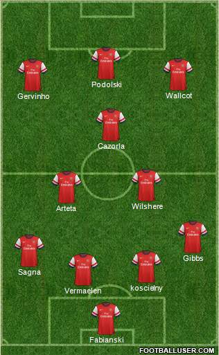 Arsenal Formation 2013