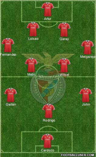 Sport Lisboa e Benfica - SAD Formation 2013