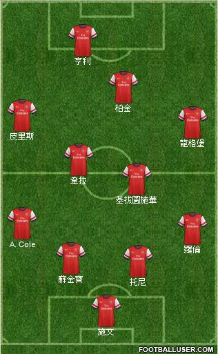 Arsenal Formation 2013