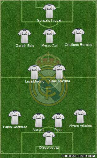 Real Madrid C.F. Formation 2013