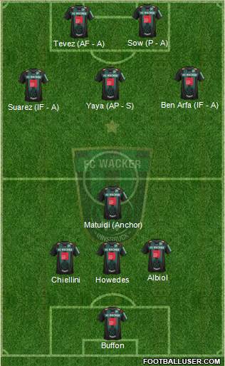 FC Wacker Innsbruck Formation 2013