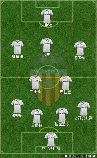 Valencia C.F., S.A.D. Formation 2013