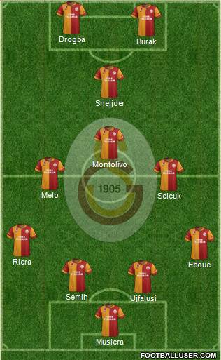 Galatasaray SK Formation 2013