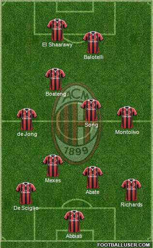 A.C. Milan Formation 2013
