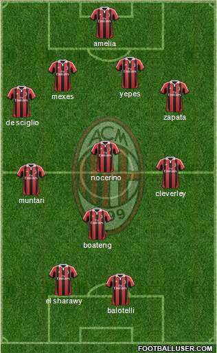 A.C. Milan Formation 2013