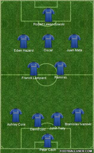 Chelsea Formation 2013