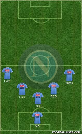 Napoli Formation 2013