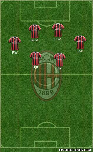 A.C. Milan Formation 2013