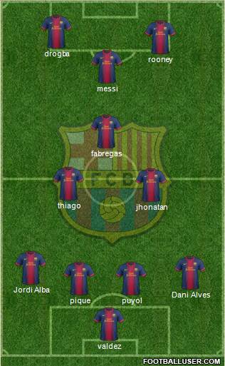 F.C. Barcelona Formation 2013
