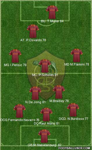 AS Roma Formation 2013