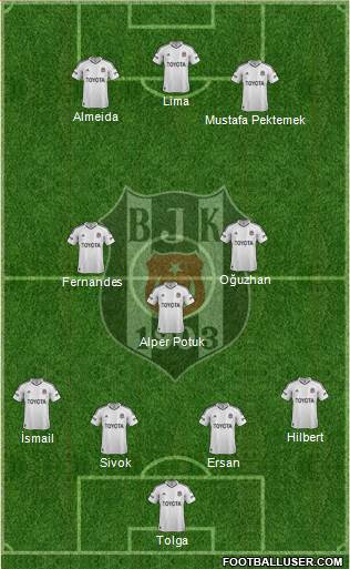 Besiktas JK Formation 2013