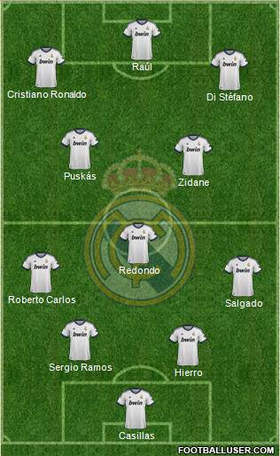 Real Madrid C.F. Formation 2013