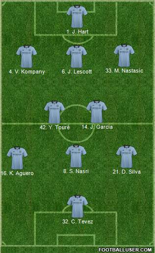 Manchester City Formation 2013