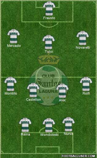 Club Deportivo Santos Laguna Formation 2013