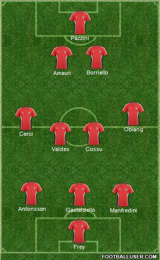 Trinidad and Tobago Formation 2013