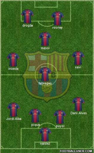 F.C. Barcelona Formation 2013