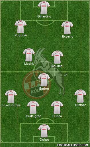 1.FC Köln Formation 2013