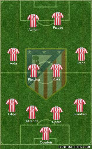Atlético Madrid B Formation 2013