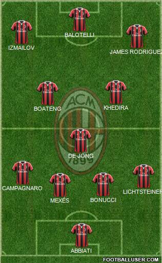 A.C. Milan Formation 2013