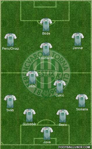 Ferencvárosi Torna Club Formation 2013